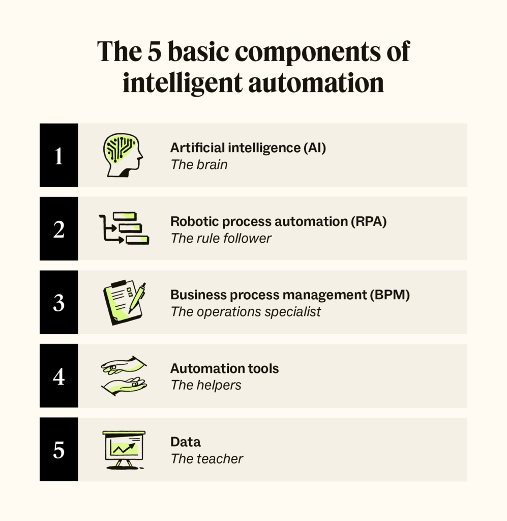AIAutomation